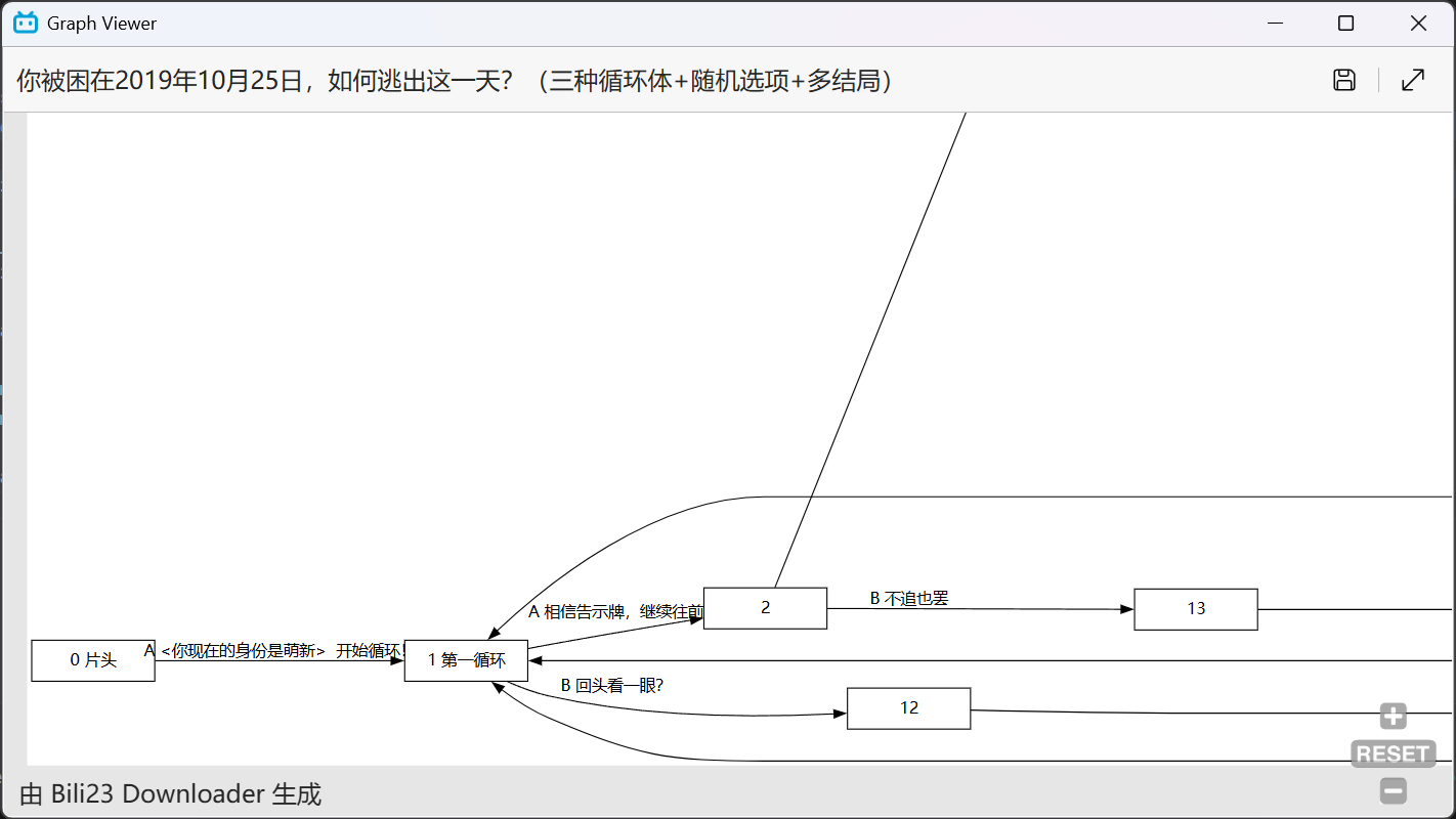 互动视频剧情树